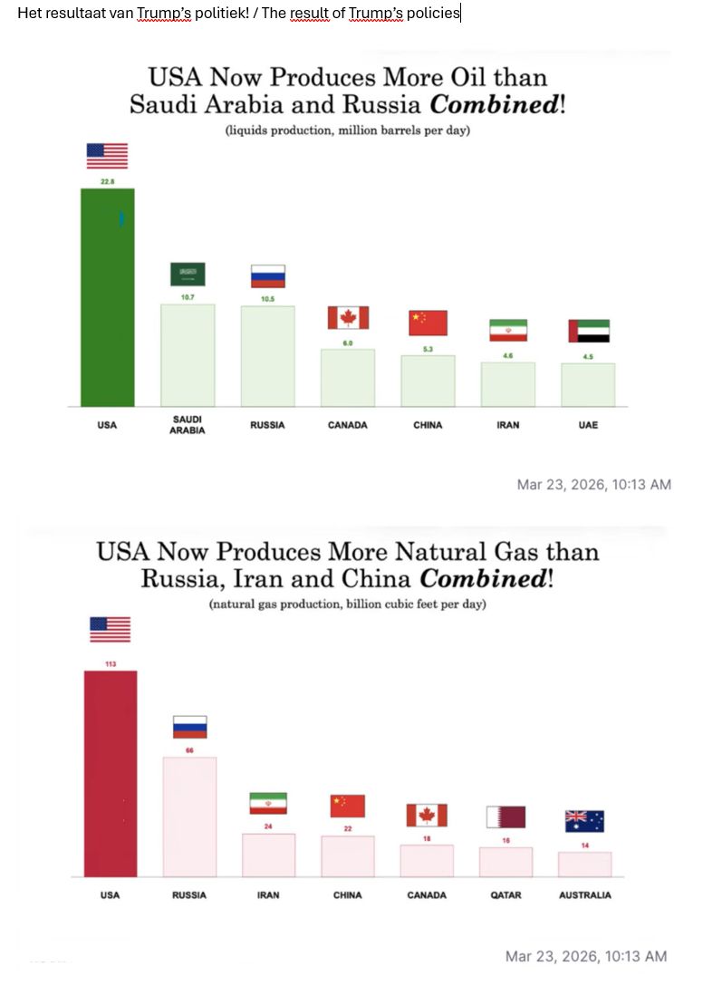 BossenRalp11708's tweet image. Welk land zou nou toch het meest olierijke en gasrijke land ter wereld zijn waar de EU volledig van afhankelijk wordt nu Rusland onder een boycot valt en de EU landen het verrekken om de Straat van Hormuz te beveiligen tegen Iraanse agressie?  🤣🤣🤣

Trump is gewoon een geniale