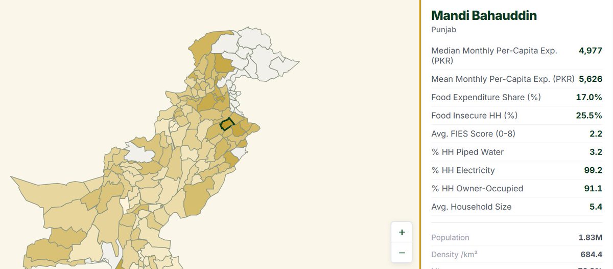 highest median monthly expenditure (per capita) btw. vastly different realities in this country.