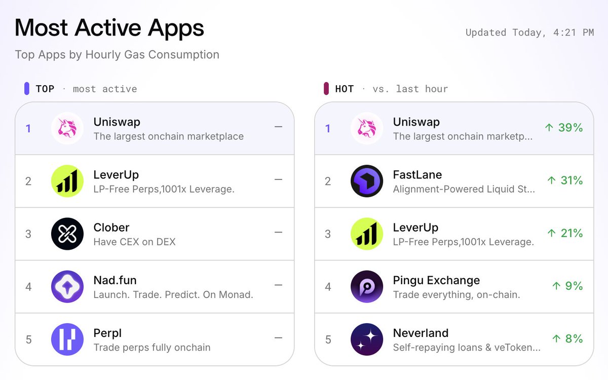 Alex｜LeverUp tweet media