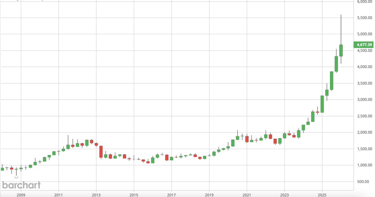TF Metals Report tweet media