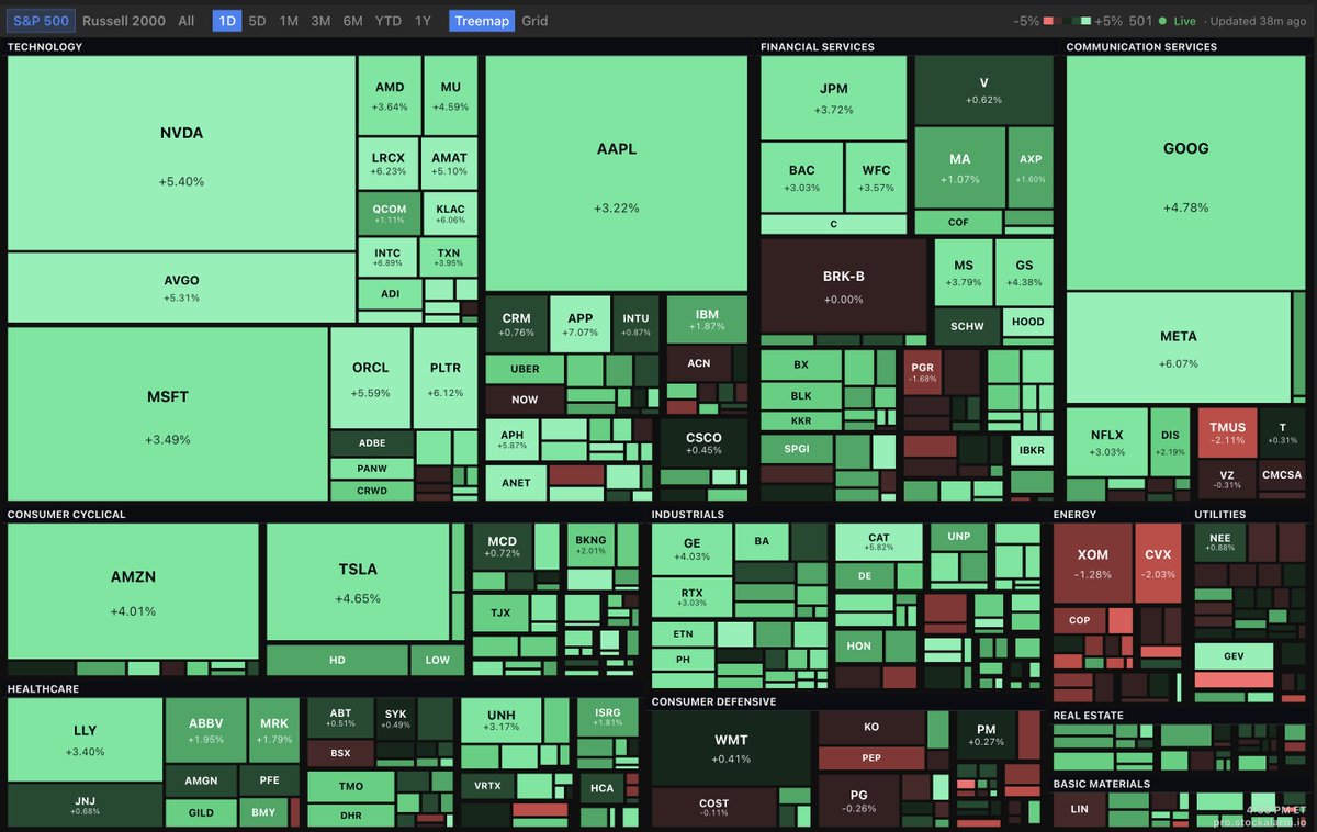 StockAlarm.io tweet media