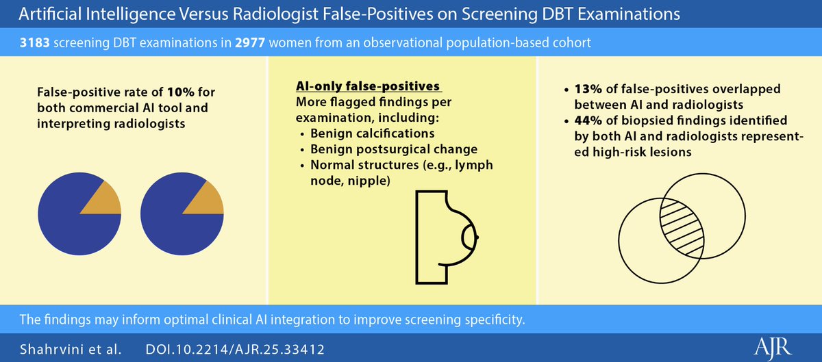 UCLA Radiology tweet media