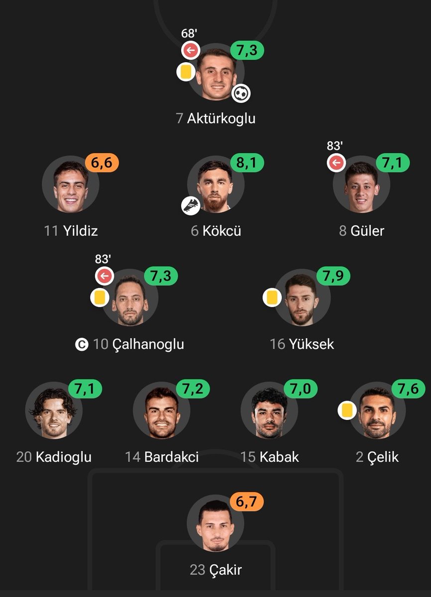 ⒶⓇⒹⒶ ⒼⓊⓁⒺⓇ 🇹🇷 tweet media