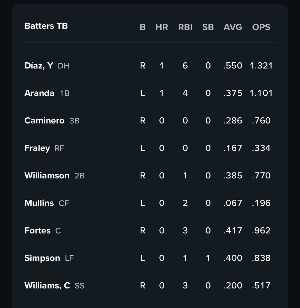 Marc Topkin tweet media