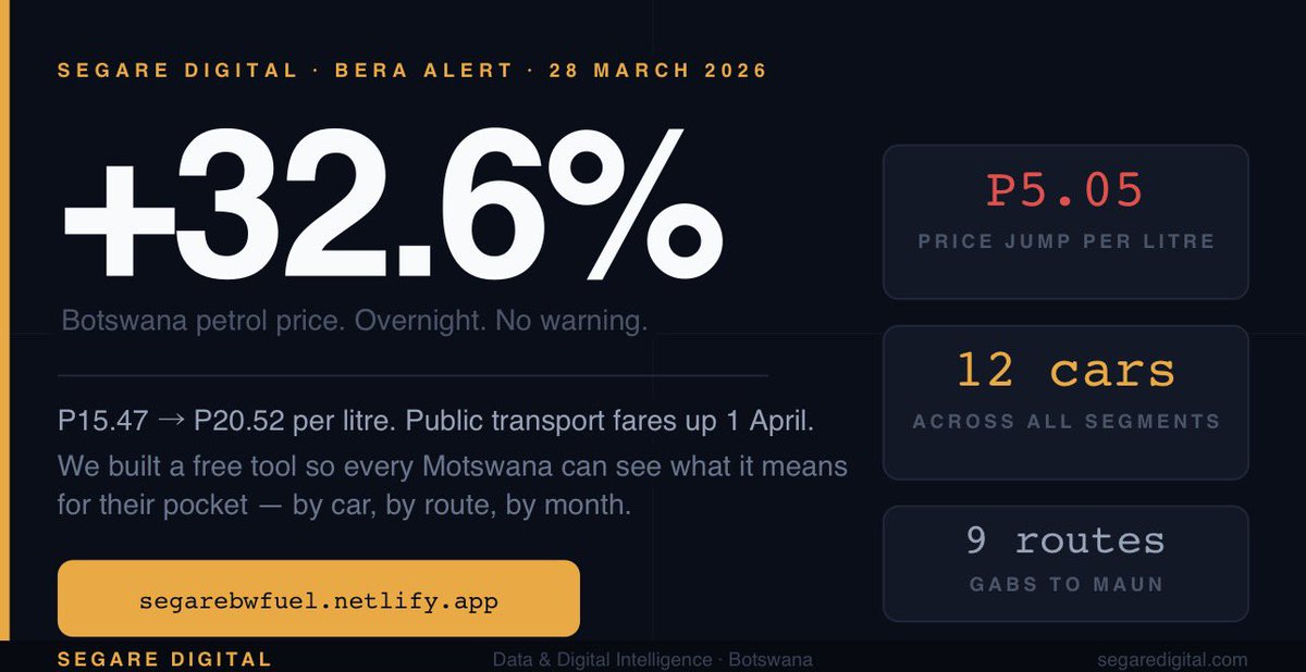 Segare Digital tweet media