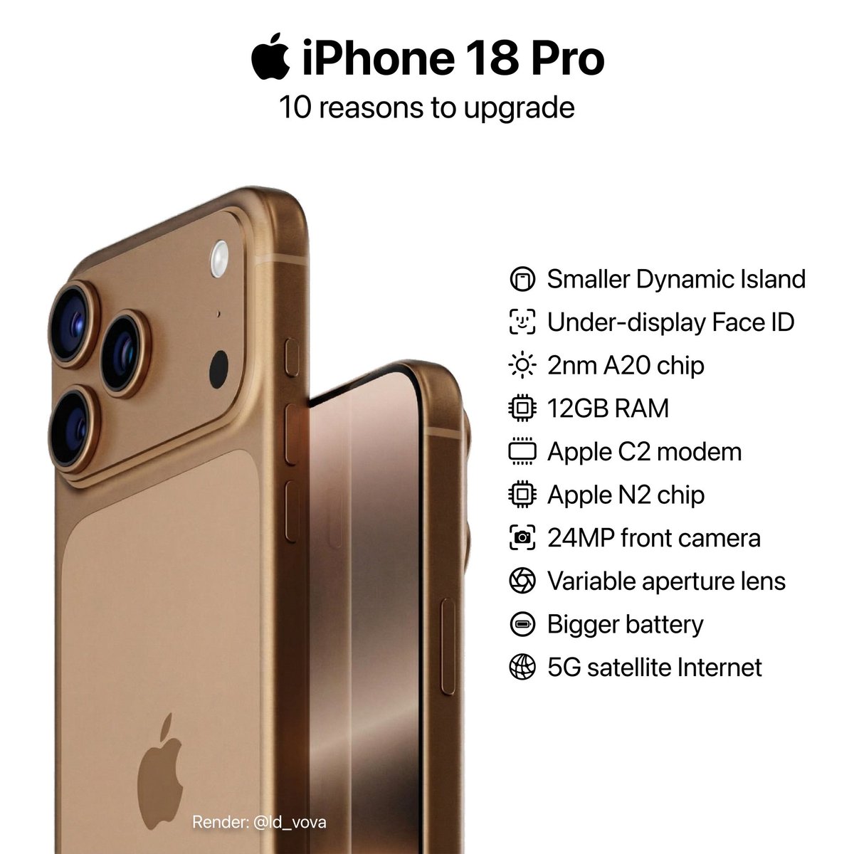 Apple Cycle tweet media