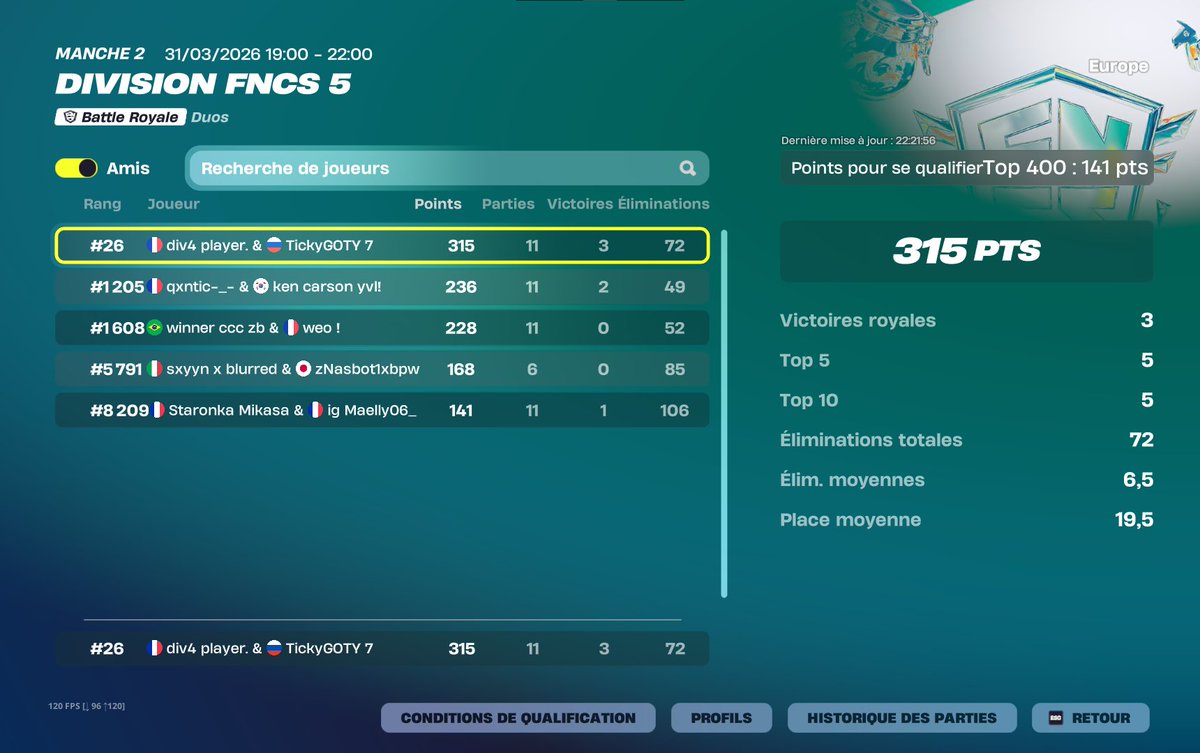 VaskoFTN's tweet photo. Après une pause…
Top 26 et qual Div 5.
On est de retour, et c’est que le début.
@MaximeFN2k24 https://t.co/tGogFWwAsr
