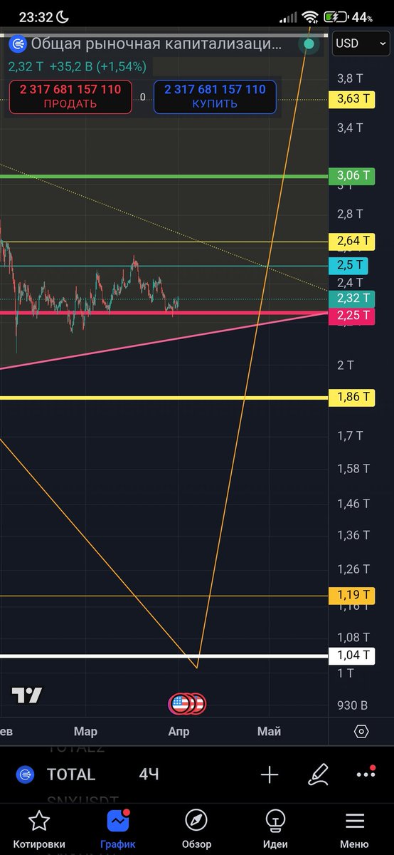 Bitlоman60 tweet media