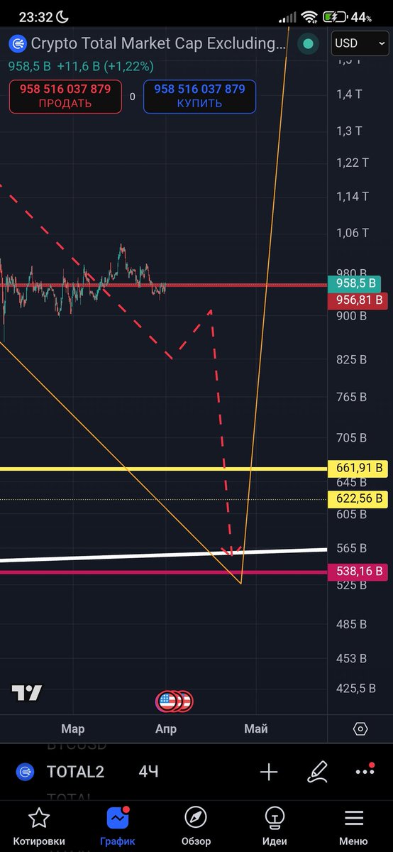 Bitlоman60 tweet media