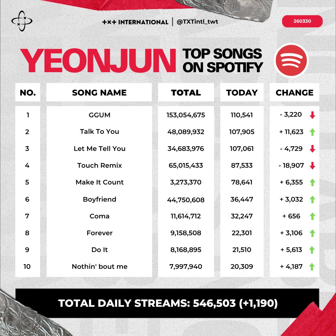 TXT INTERNATIONAL tweet media