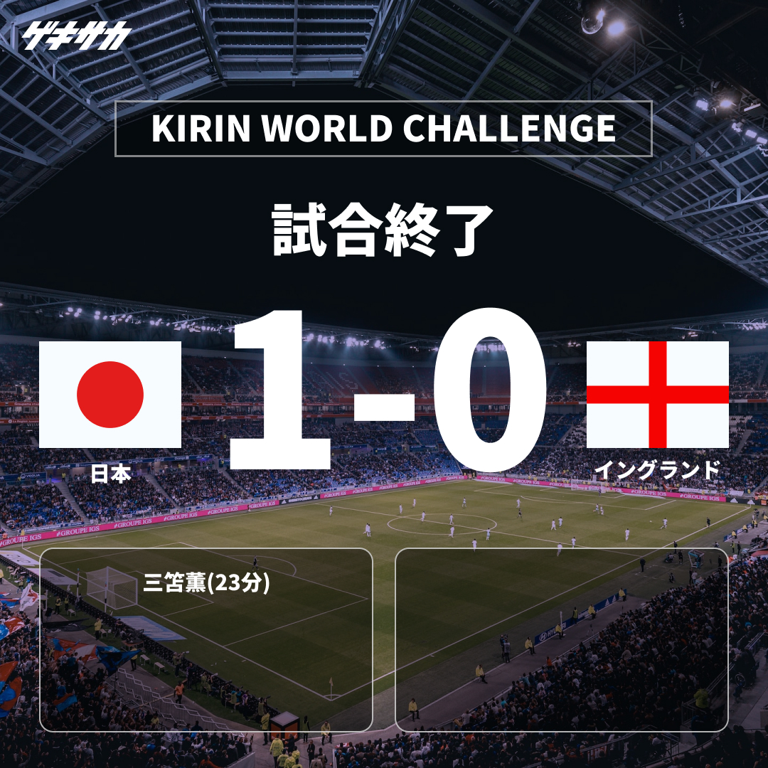 スコア速報】 KIRIN WORLD CHALLENGE🏆 🇯🇵日本 1-0 イングランド