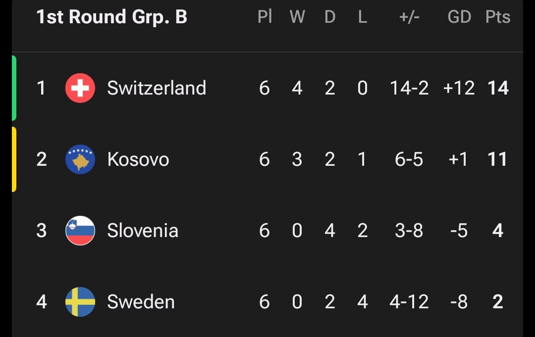 Prof. Modrić🪄 tweet media