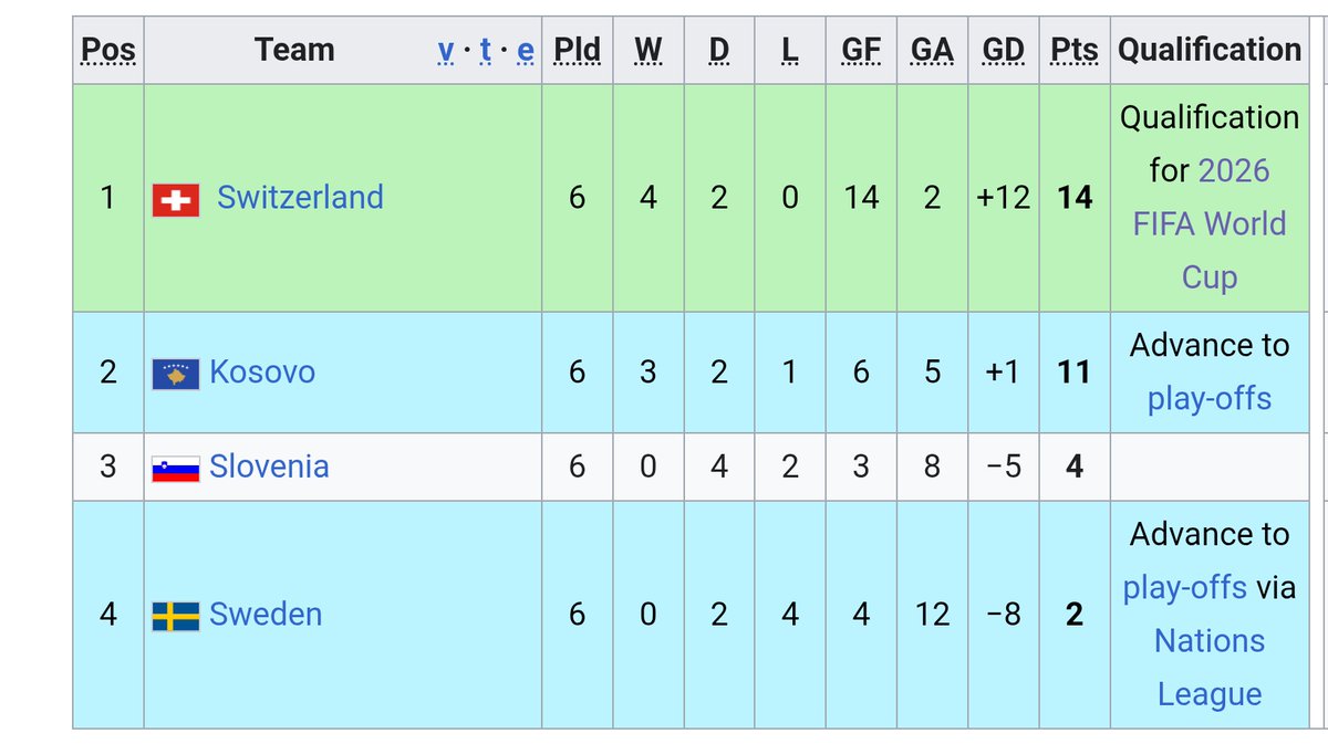UEFA Ranking F ES 🇪🇺🇪🇸 | Santi tweet media