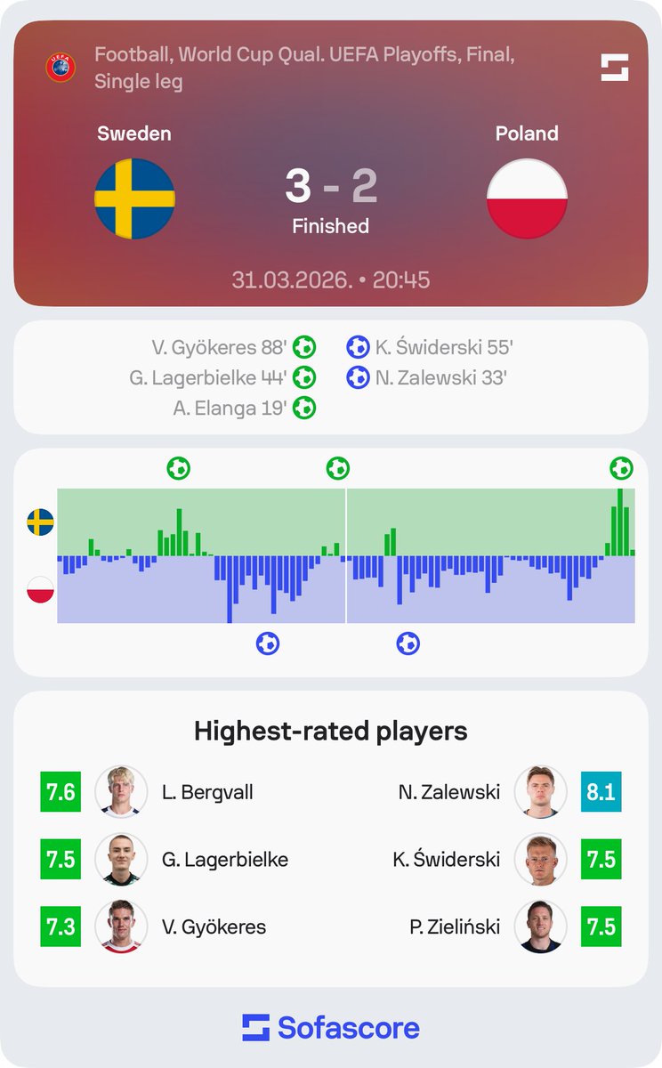Sofascore Football tweet media