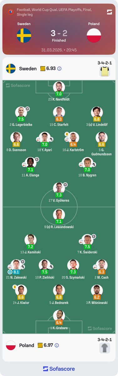 Sofascore Football tweet media