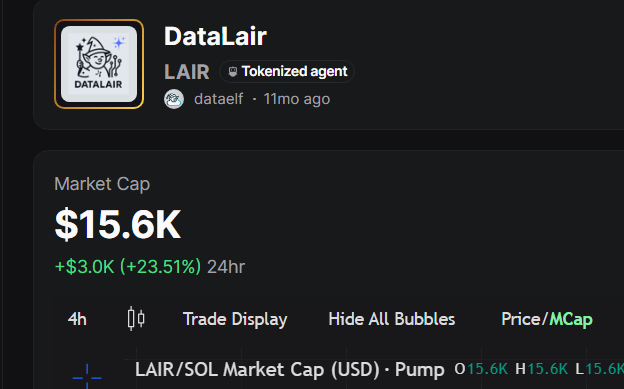 Data Lair tweet media