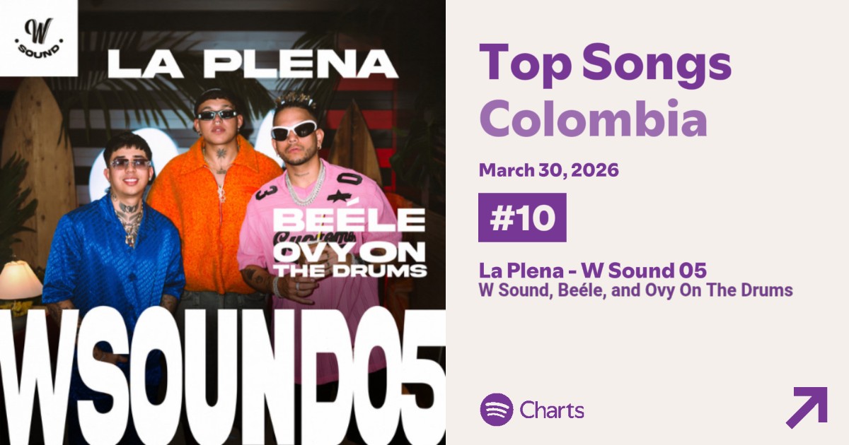 W Sound Stats tweet media