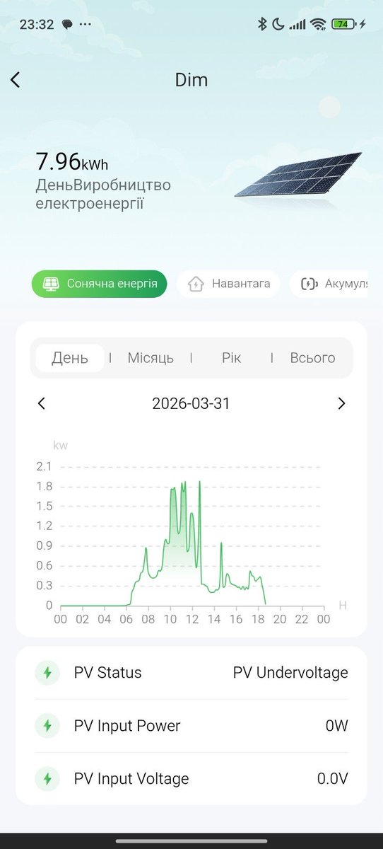 Цитрусовий раф tweet media