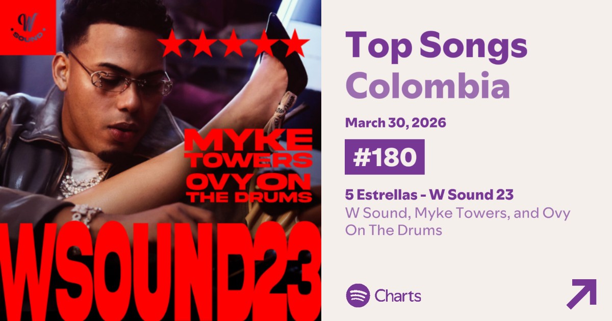 W Sound Stats tweet media