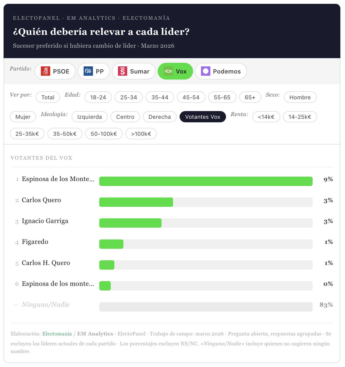 EM-electomania.es tweet media
