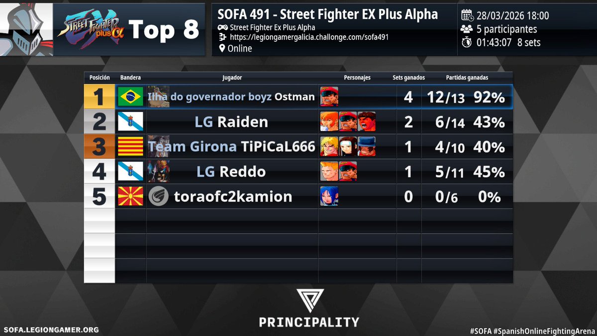 Legion Gamer tweet media