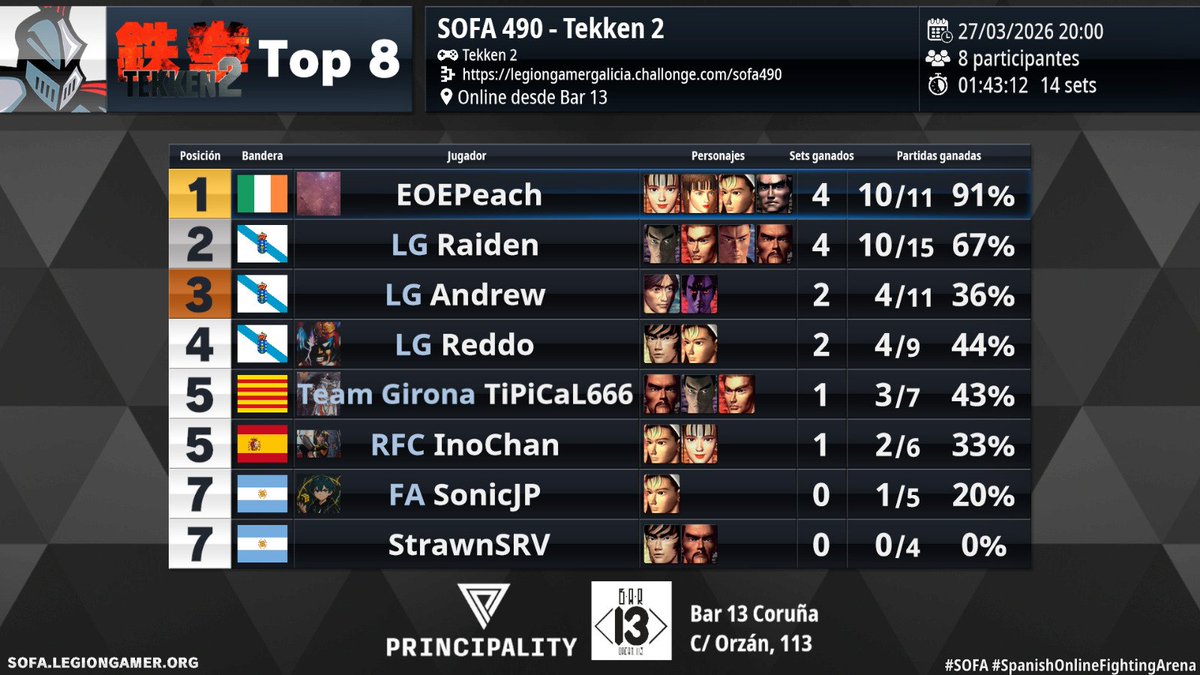 Legion Gamer tweet media