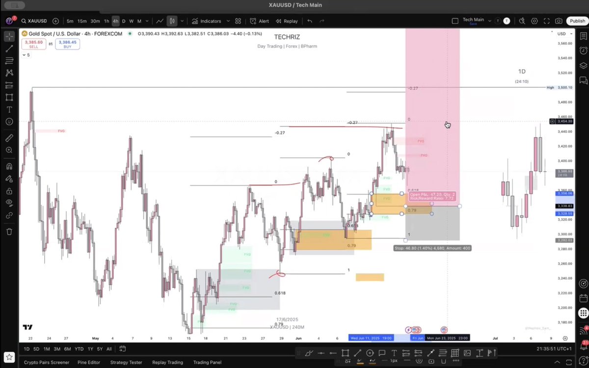 Techriz💯📈 tweet media