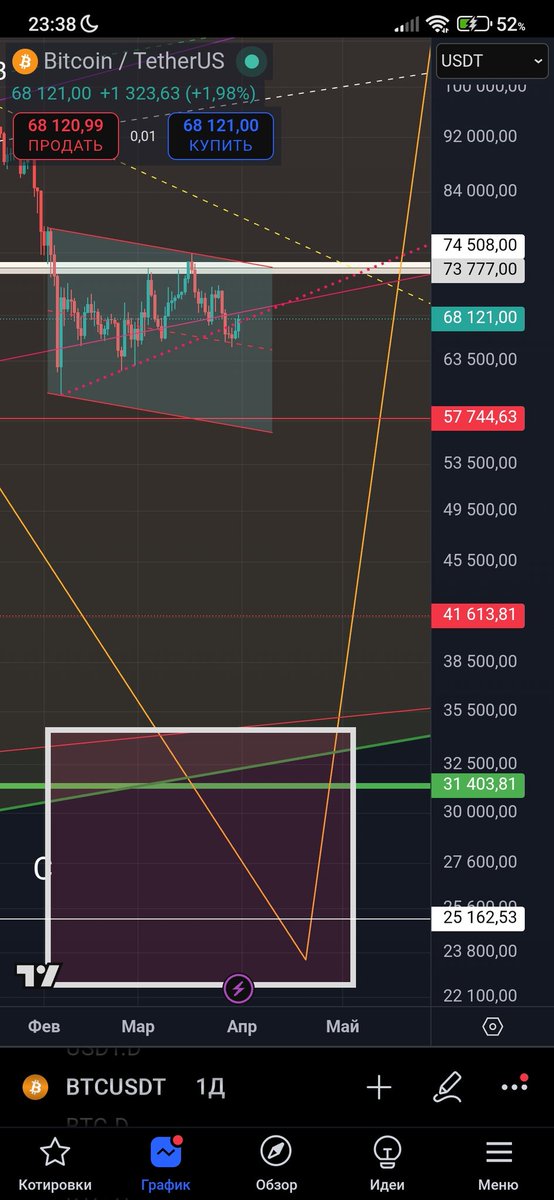 Bitlоman60 tweet media