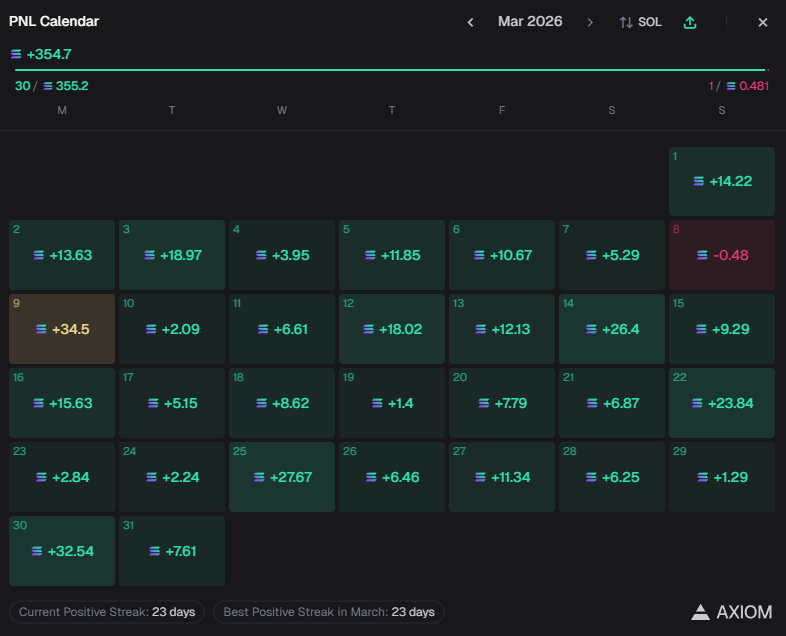 abysx32's tweet photo. +30k$ march, not bad https://t.co/bftMcKDJx3