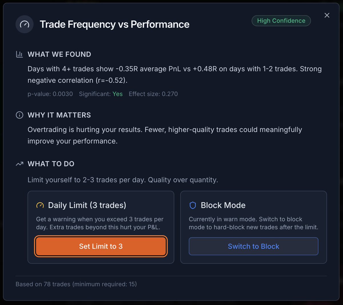 nox_coach's tweet photo. @follis_ Being in a trade on every move is more about guessing than following strategies. 

To prevent that, we always ask users to associate a strategy with every trade, and have several insights in place about overtrading (together with guardrails, for when discipline is weak) https://t.co/vzVQln0Ck4