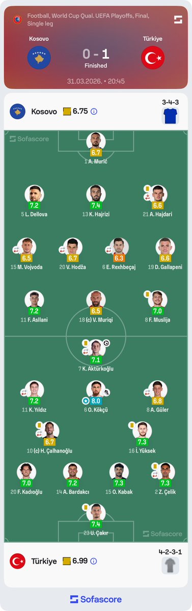 Sofascore Football tweet media