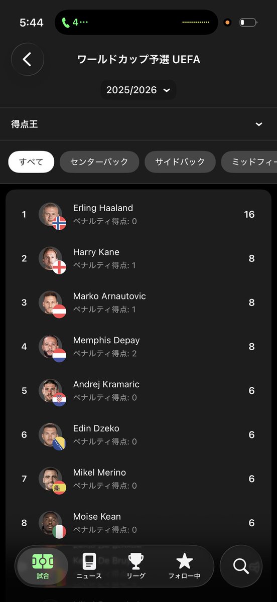 予選のハーランド意味わからんよな