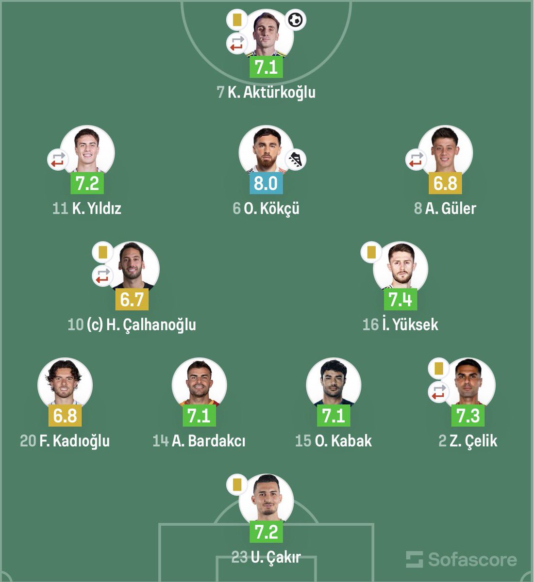 Mustafa Karataş tweet media