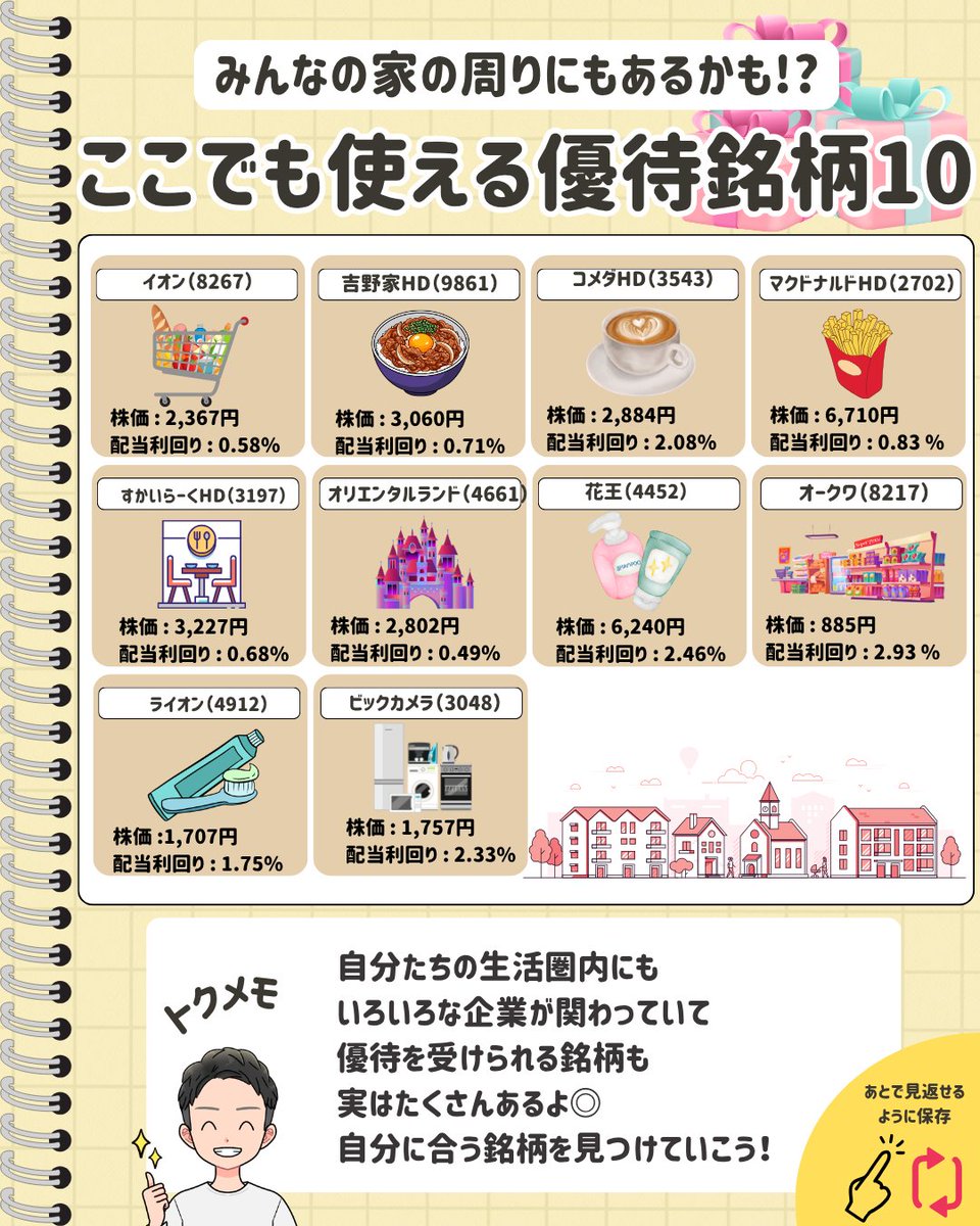 ペコトク@個別株分析 tweet media