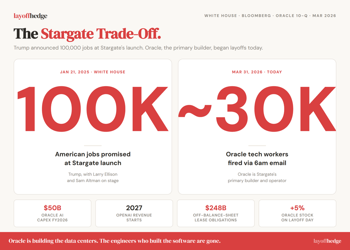 Official Layoff tweet media