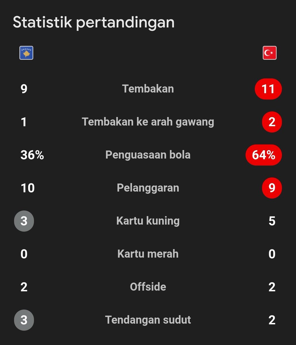 Extra Time Indonesia tweet media