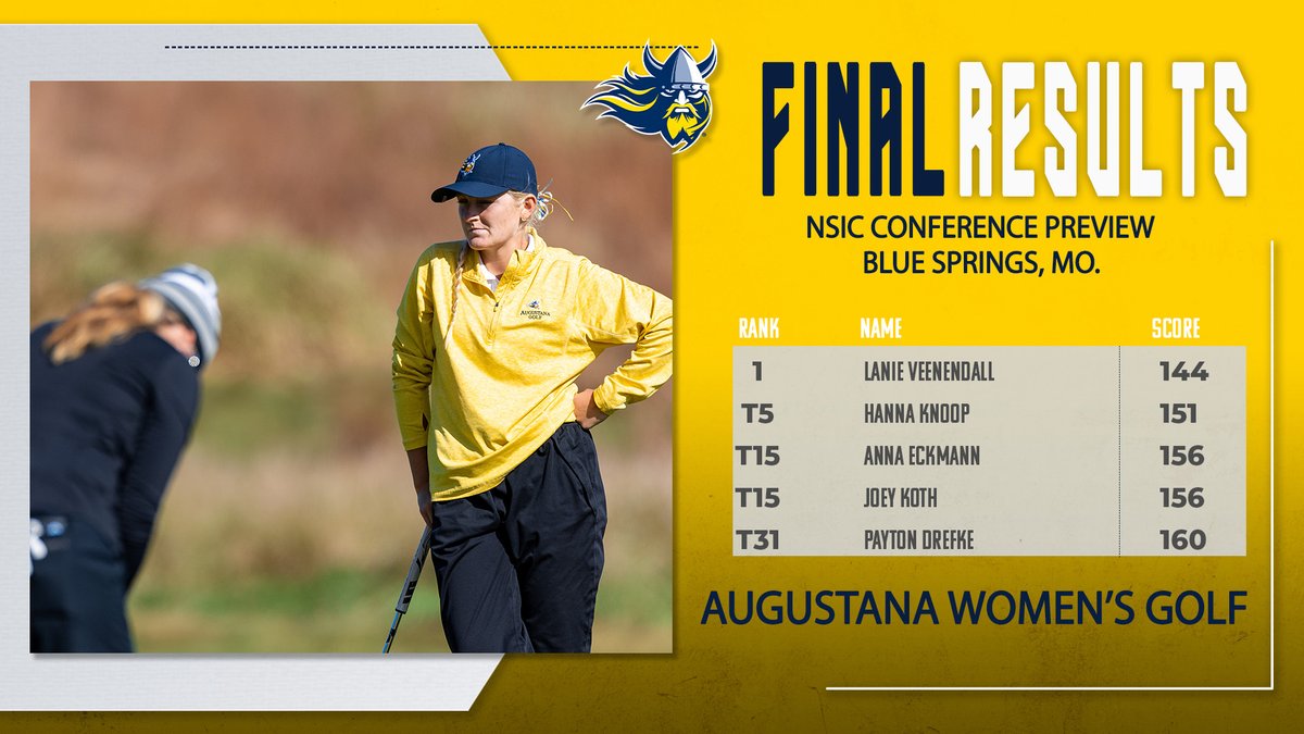 AugieWomensGolf's tweet photo. Lanie Veenendall does it again 🏆 

Augustana collects a third-place finish in the NSIC Conference Preview ⚔️

#BuildingChampions https://t.co/tf0MKWw03P