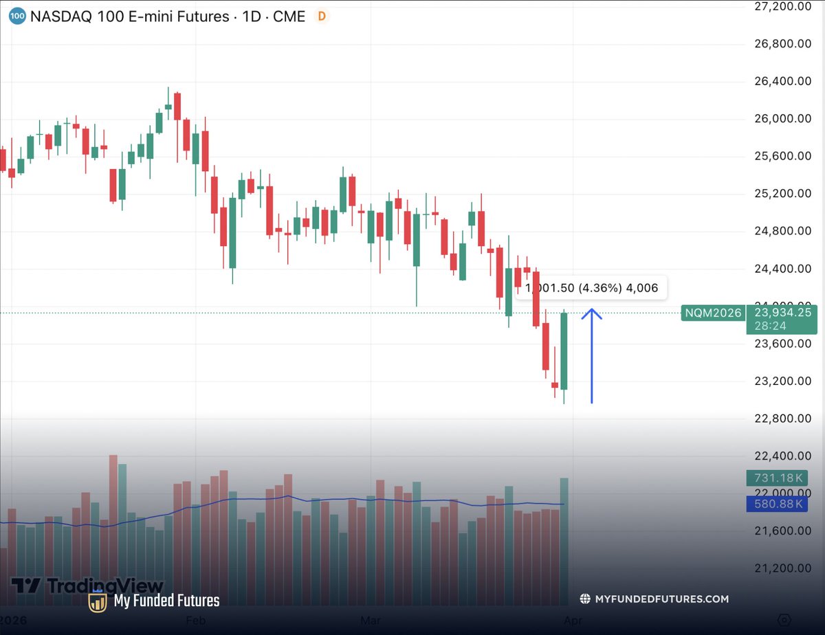 MyFundedFutures tweet media