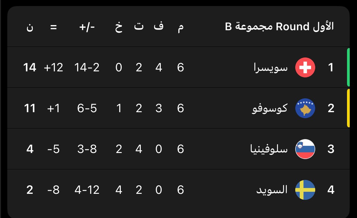 يزيد tweet media