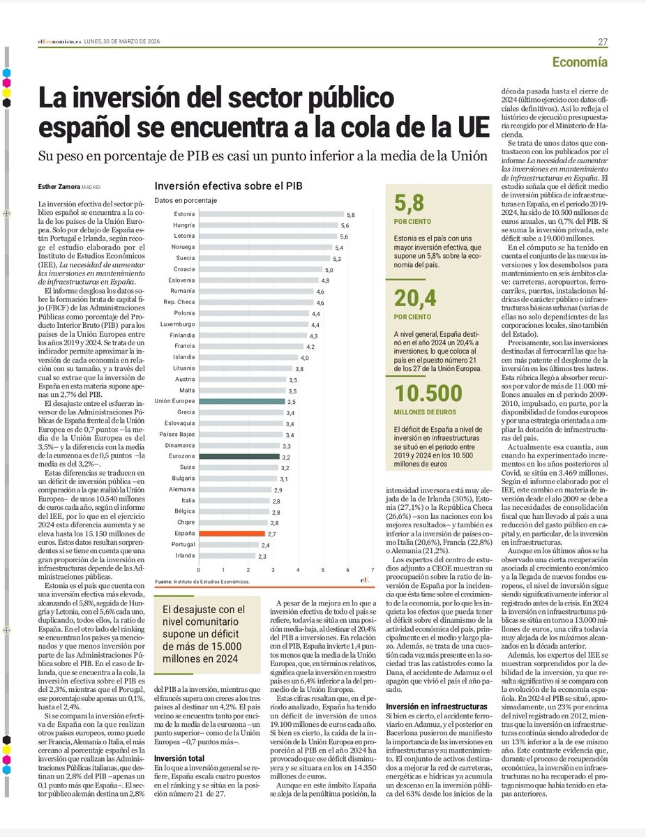 Antonio J. García-Berbel tweet media