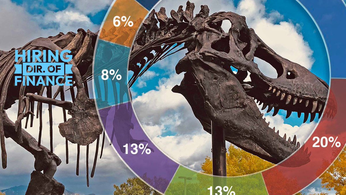 MuseumRockies's tweet image. Ever wanted to manage the finances of a world-class dinosaur museum? We are hiring a Director of Finance! Lead our fiscal strategy, oversee a $7.5M budget, and join the senior leadership team. Details &amp;amp; Apply: bit.ly/4dfRCsx
#JobAlert #Finance #Nonprofit #Bozeman