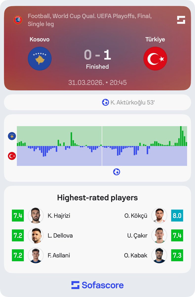 Sofascore Football tweet media