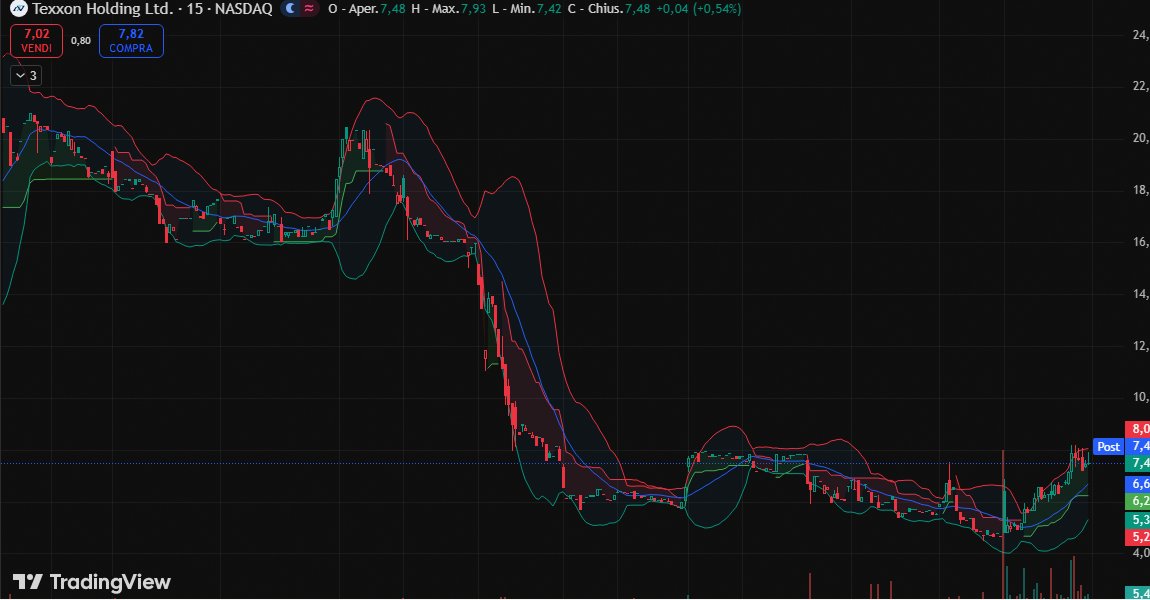 Tmarie_P's tweet photo. $NPT ESPLODE oltre la resistenza a $580.53,  
IN BULLISH BREAKOUT a $748.00 (+56,81%)  
su volume di 5,57M;  
target 1186.46 confermato,  
accelerato dal completamento delle milestone regolatorie chiave del progetto. https://t.co/ig3jgin89Q