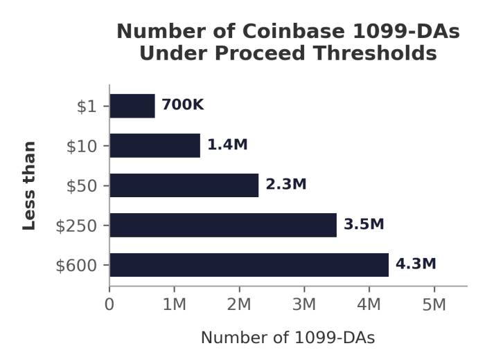 Coinbase Institute tweet media