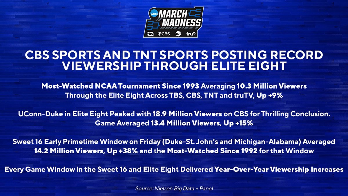 March Madness Men’s Basketball TV tweet media