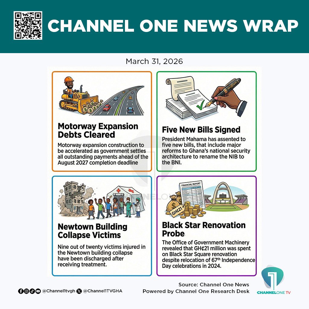 Channel1TVGHA's tweet photo. Here are the top stories making headlines today:
📍 Read more: https://t.co/UvGXf0XgFK
Powered by Channel One Research Desk
#ChannelOneNews #GhanaNews #CitiFM #NewtownCollapse #Mahama #RoadContracts https://t.co/ZriILltqBp