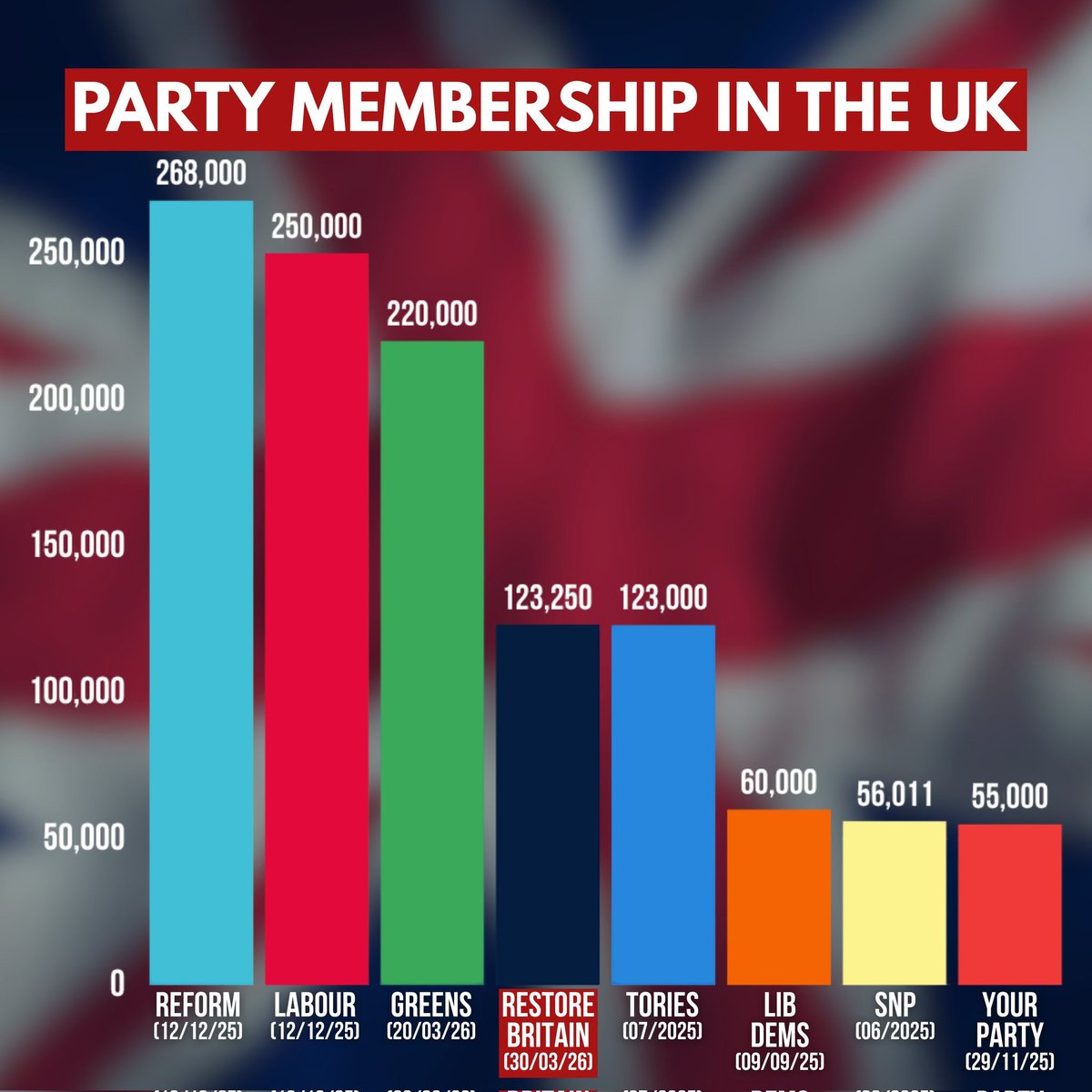 Restore Britain Harrogate and Knaresborough Branch tweet media