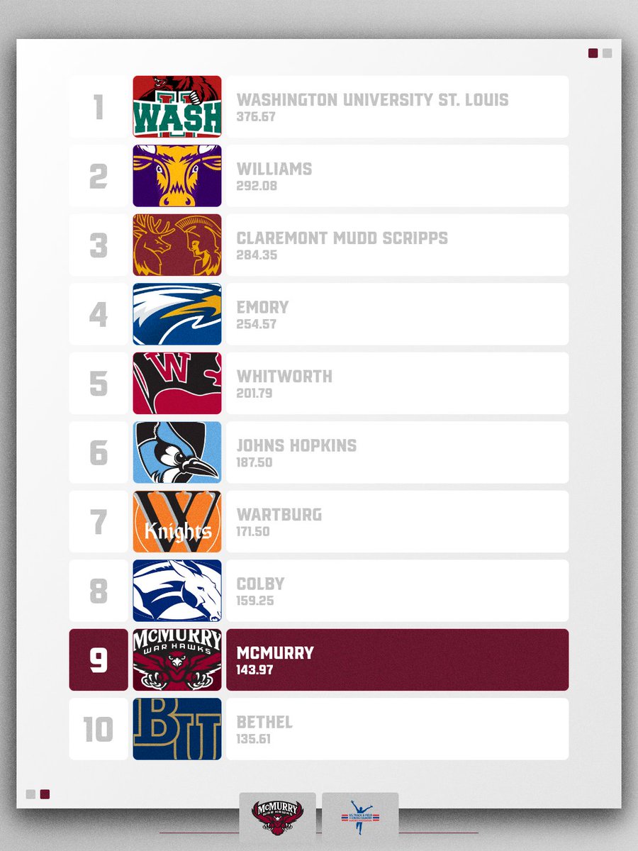 McMurry Athletics tweet media