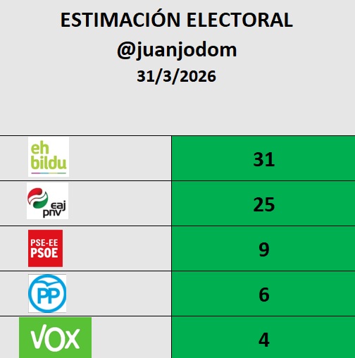 Juanjo Domínguez. tweet media