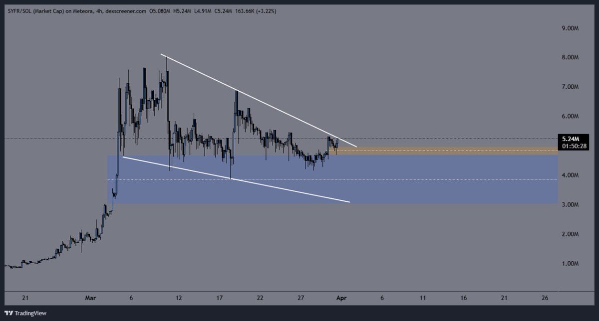 Wulf 🐺 tweet media